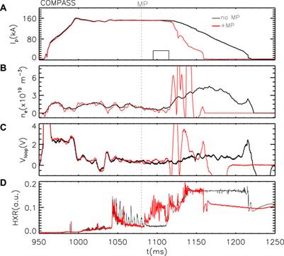 Runaway electron mitigation by 3D fields application in ASDEX Upgrade, COMPASS, and RFX-mod